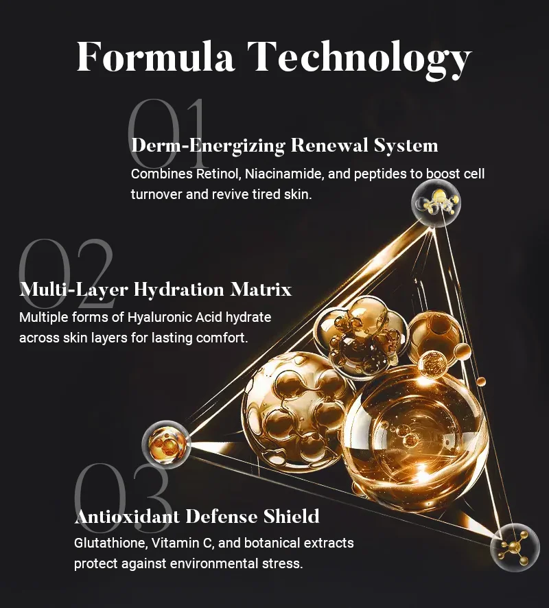 Diagram illustrating skincare formula technology with derm-energizing renewal system, multi-layer hydration matrix, and antioxidant defense shield.